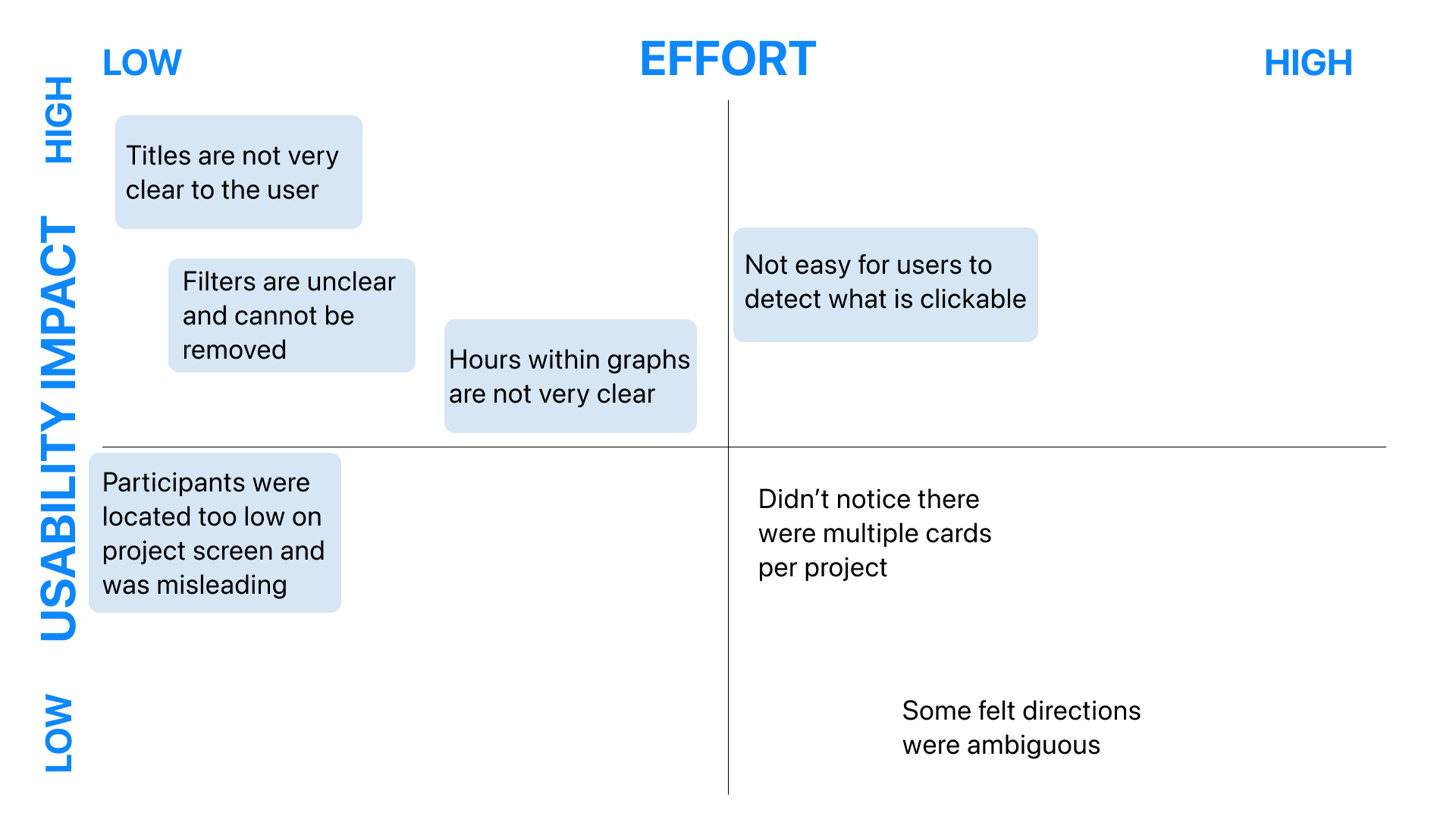 Meet Log User Matrix Results